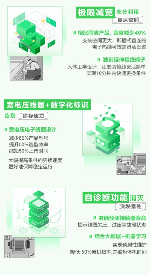 如何助力 大風(fēng)車 吹 出更多電,這款風(fēng)電專用電動機(jī)控制與保護(hù)產(chǎn)品為我們提供答案