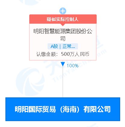 明陽智能 于海南設國際貿(mào)易公司,經(jīng)營范圍含儲能技術服務 電池制造等