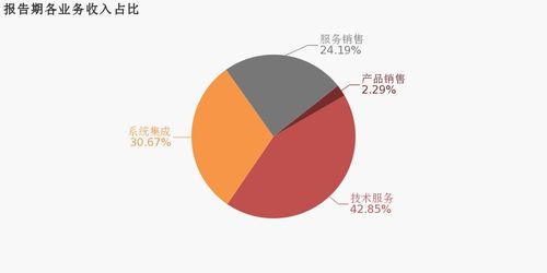 海量數(shù)據(jù) 2019年歸母凈利潤同比增長(zhǎng)8.5 ,約為5876萬元