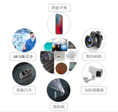 躋身蘋果華為供應(yīng)鏈 美迪凱技術(shù)研發(fā)與市場(chǎng)開拓良性循環(huán)