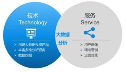 金融科技野蠻襲來 證券業(yè)&ldquo;實(shí)戰(zhàn)&rdquo;大數(shù)據(jù)分析