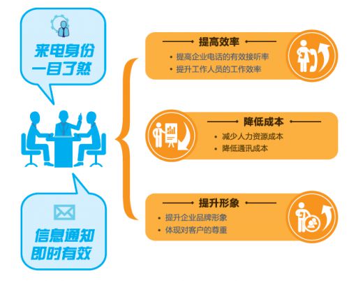 喜訊 中國(guó)電信 來電名片 榮獲 2019年度中國(guó)軟件技術(shù)創(chuàng)新產(chǎn)品獎(jiǎng)
