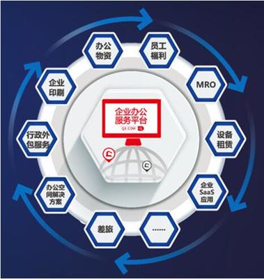 齊心集團(tuán)上市十周年慶典:過去十年快速成長,下一個十年更值得期待